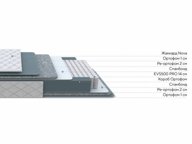 Матрас Nova Comfort M Матрас Nova Comfort M