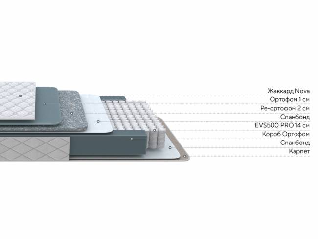 Матрас Nova Flat M Матрас Nova Flat M