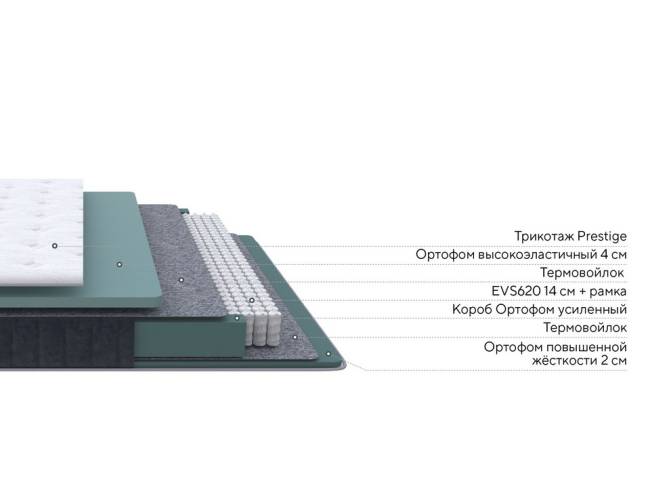 Матрас Prestige Soft | 620 пружин Матрас Prestige Soft | 620 пружин