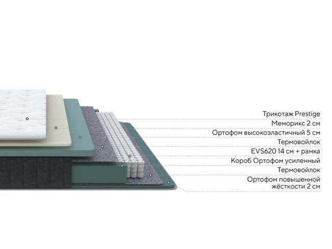 Матрас Prestige Plus Medium | 620 пружин Матрас Prestige Plus Medium | 620 пружин