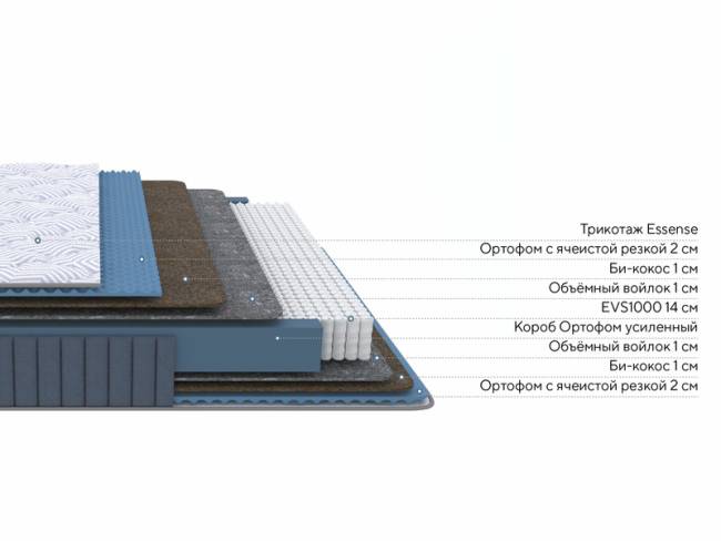 Матрас Essense Standart M Матрас Essense Standart M
