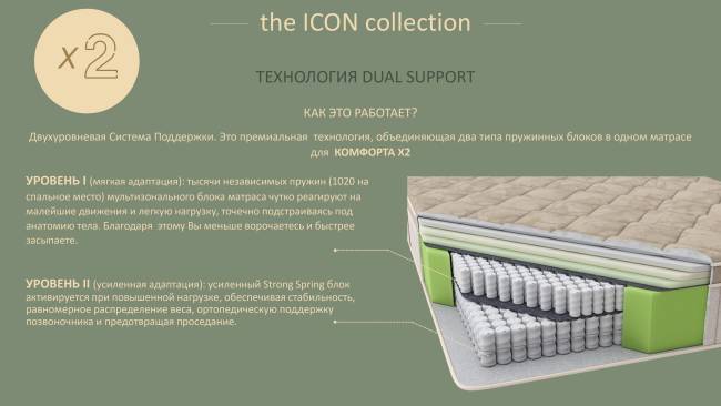 Матрас ICON Medium Матрас ICON Medium