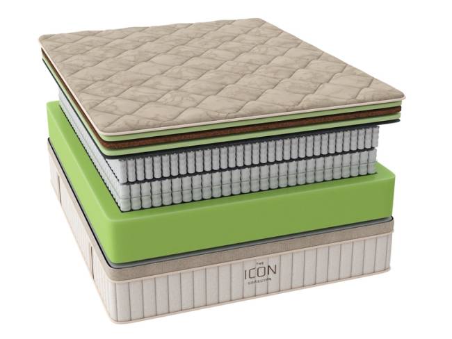 Матрас ICON Firm Матрас ICON Firm